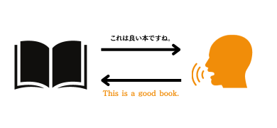 瞬間英作文の図解