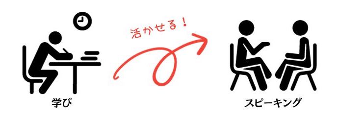 学んだことをスピーキングに活かせる