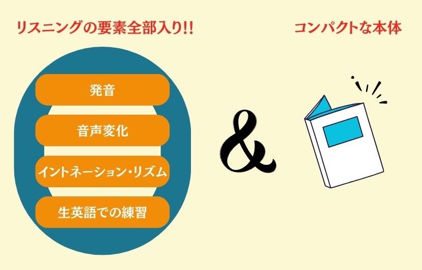 『決定版 英語シャドーイング100本ノック』の特徴図解