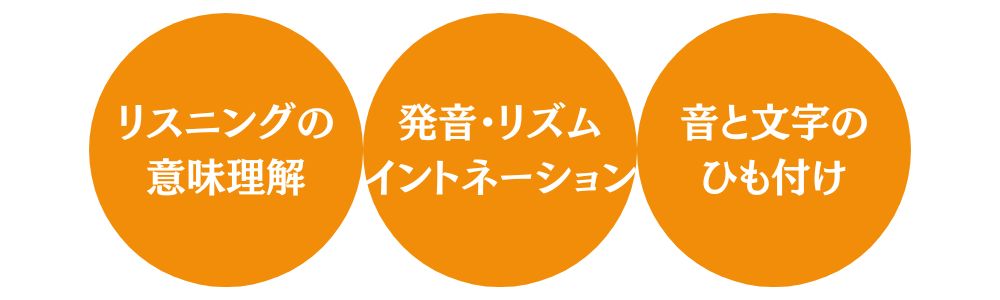 リッスン＆リピート音読の効果