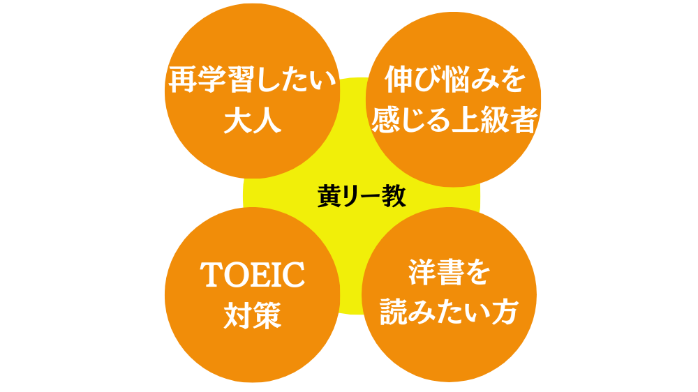 リーディング教本はこんな方にオススメ