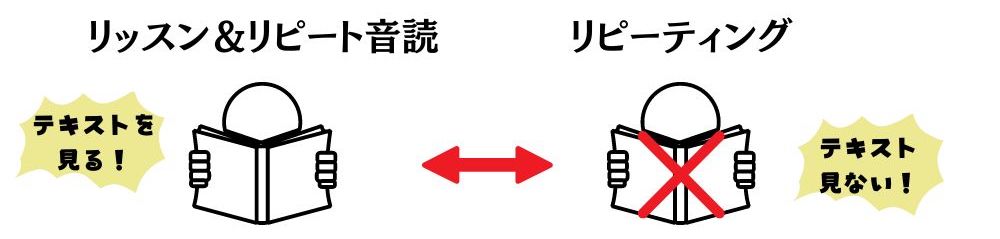 リッスン＆リピート音読とリピーティングの違い