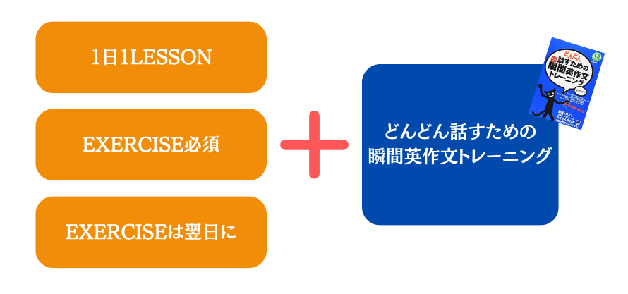 中学英語をもう一度ひとつひとつわかりやすくの効果的な使い方図解