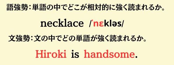 強勢についての図