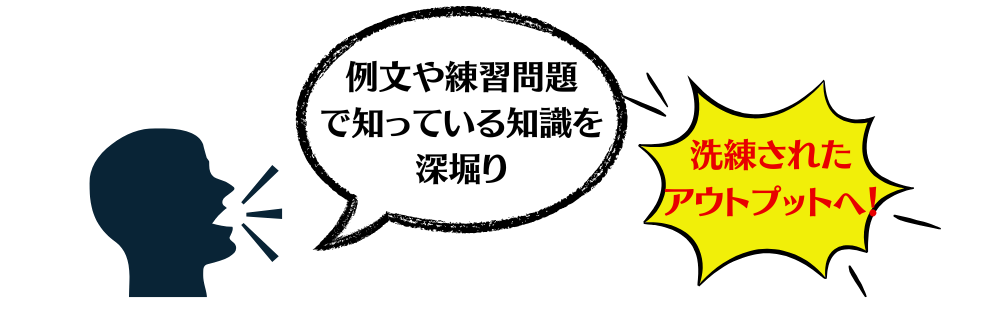 『意見・主張をクリアに伝える技術　ディスコースマーカーで英語はこんなに伝わる』の特徴