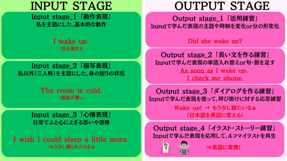 改訂第二版 起きてから寝るまで英会話 口慣らし練習帳の構成.png