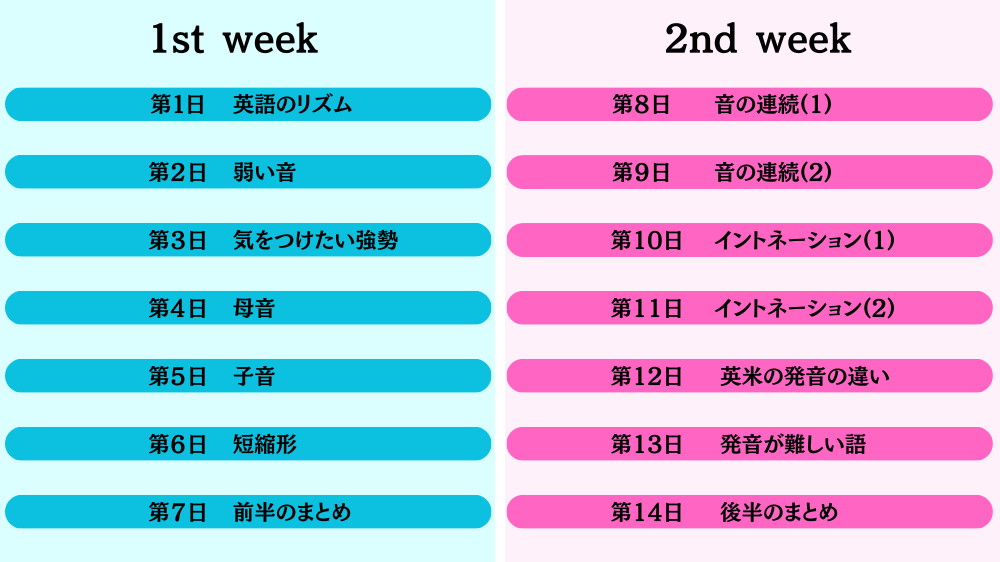 『耳慣らし英語リスニング2週間集中ゼミ』全体構成