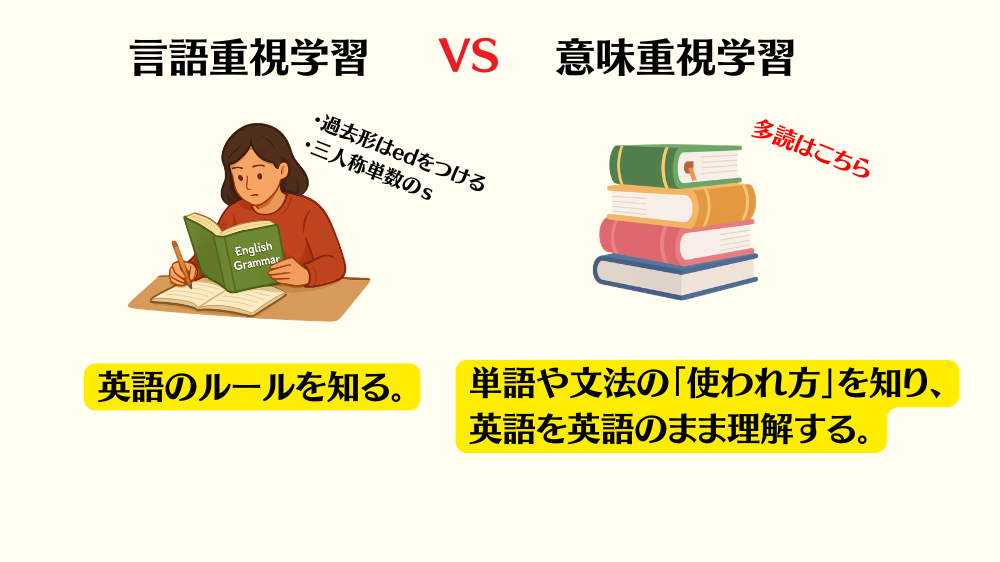 言語重視学習と意味重視学習