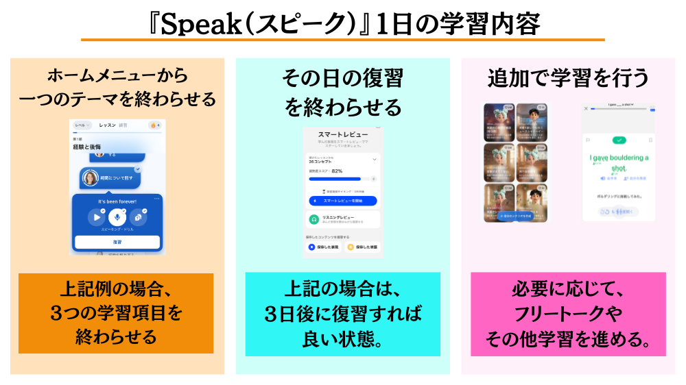 スピーク １日の学習プラン